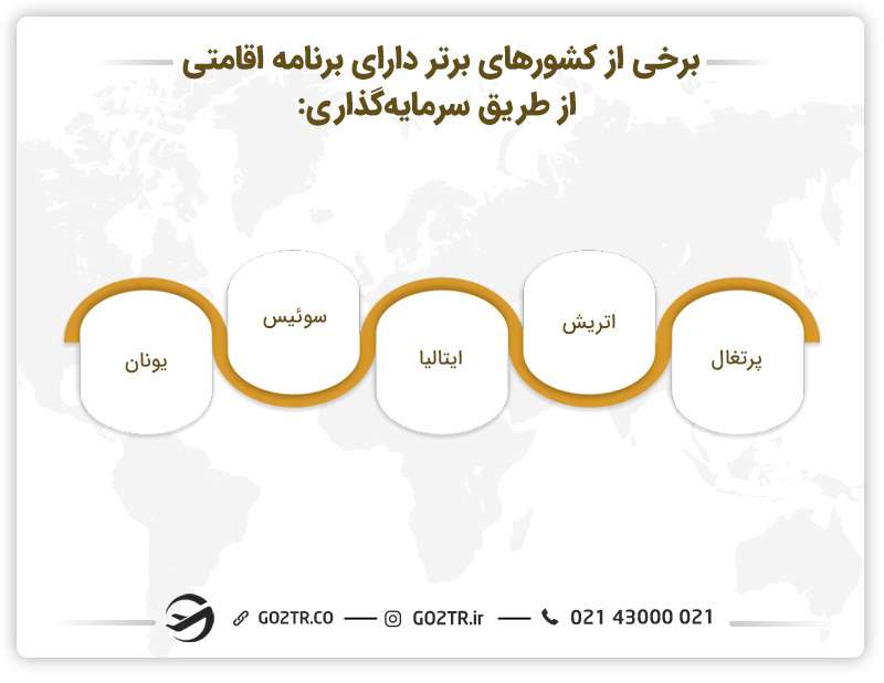 کشورهای محبوب دارای برنامه اقامتی از طریق سرمایه‌گذاری