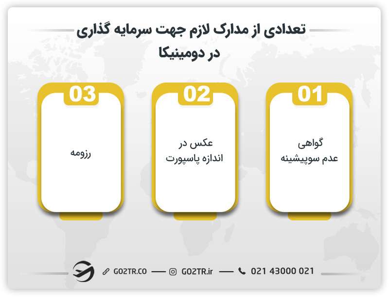 تعدادی از مدارک لازم جهت سرمایه گذاری در دومینیکا   