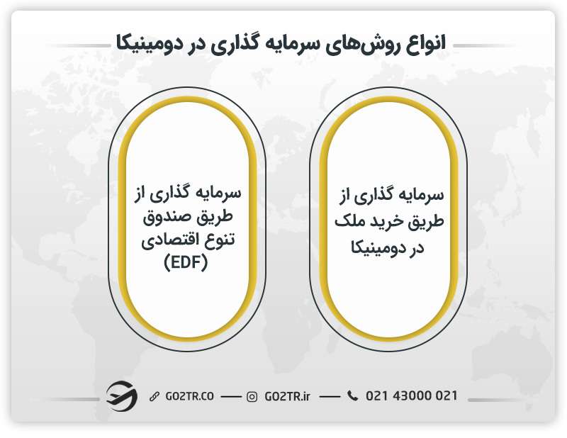 انواع روش‌های سرمایه گذاری در دومینیکا