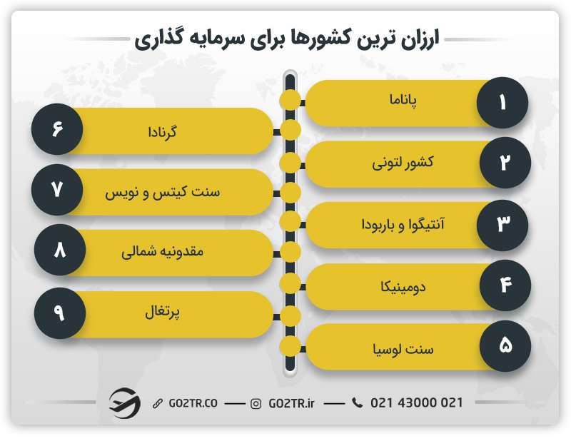 ارزان ترین کشورها برای سرمایه گذاری