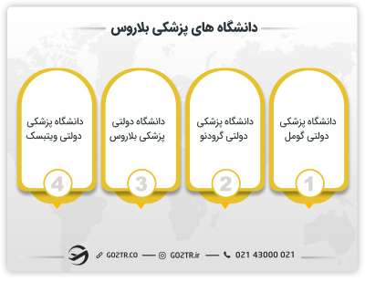 دانشگاه‌ های پزشکی بلاروس