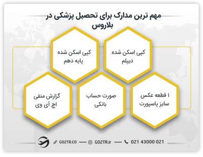 مهم ترین مدارک برای تحصیل پزشکی  در بلاروس