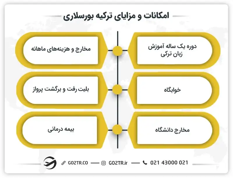 امکانات و مزایای ترکیه بورسلاری