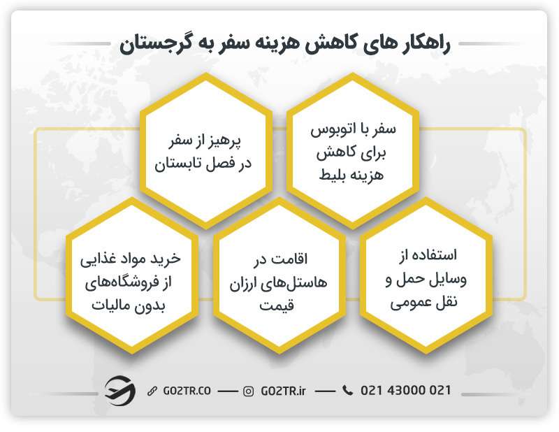 راهکارهای کاهش هزینه سفر به گرجستان
