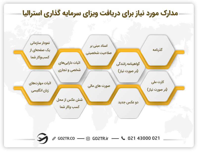 مدارک مورد نیاز برای اخذ ویزای سرمایه گذاری استرالیا