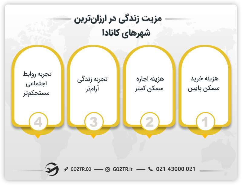 مزایای انتخاب ارزان ترین شهر کانادا برای زندگی