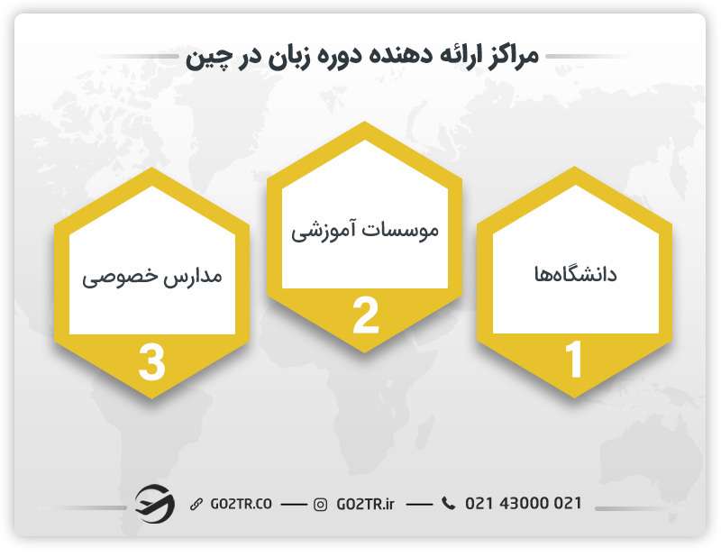 مراکز ارائه دهنده دوره زبان در چین