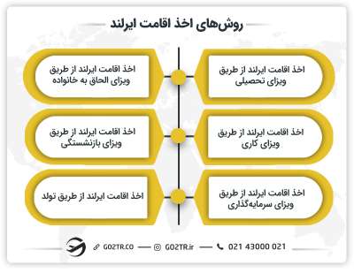روش های اخذ اقامت ایرلند