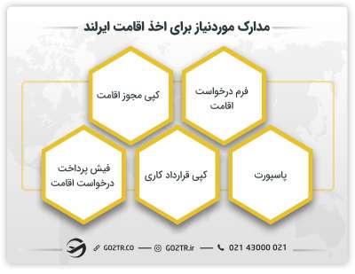 مدارک مورد نیاز برای اخذ اقامت ایرلند