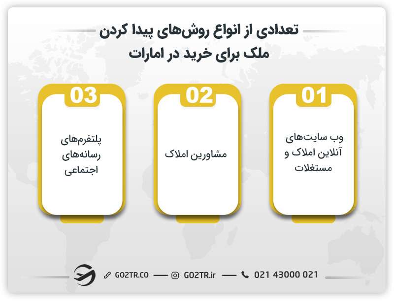 تعدادی از انواع روش‌های پیدا کردن ملک برای خرید در امارات 