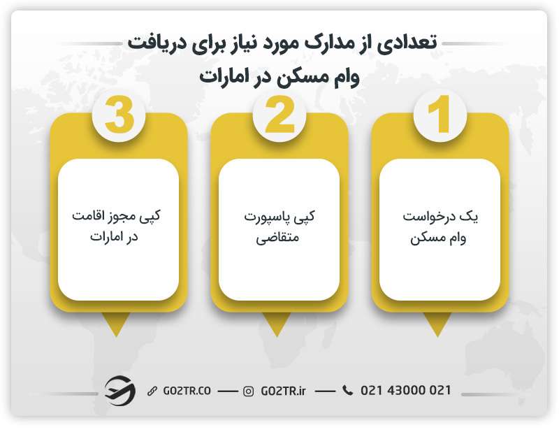 تعدادی از مدارک مورد نیاز برای دریافت وام مسکن امارات 