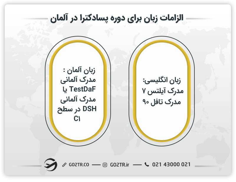 الزامات زبان برای دوره پسادکترا در آلمان