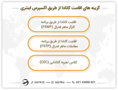 گزینه‌های اقامت از طریق اکسپرس اینتری
