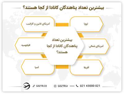 بیشترین تعداد پناهندگان کانادا از کجا هستند؟