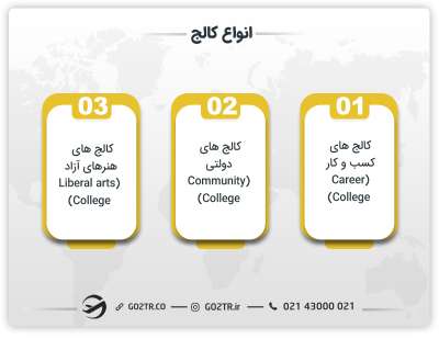 انواع کالج