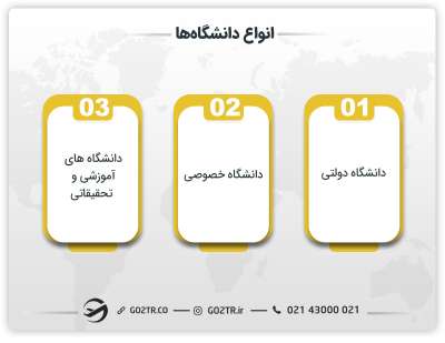 انواع دانشگاه