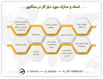 اسناد و مدارک موردنیاز کار در سنگاپور