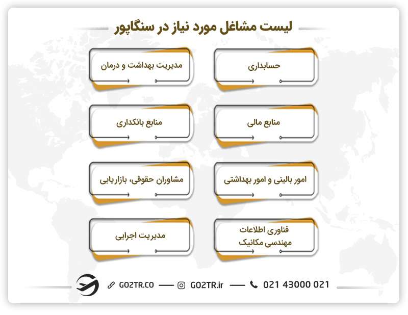 لیست مشاغل مورد نیاز سنگاپور