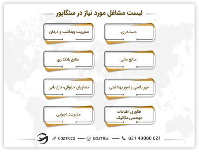 لیست مشاغل مورد نیاز سنگاپور