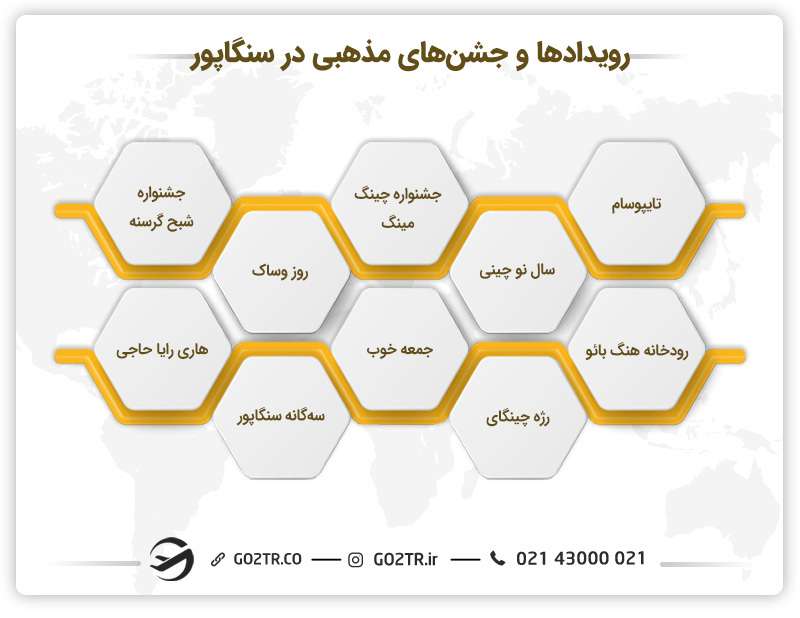 رویدادها و جشنها در سنگاپور