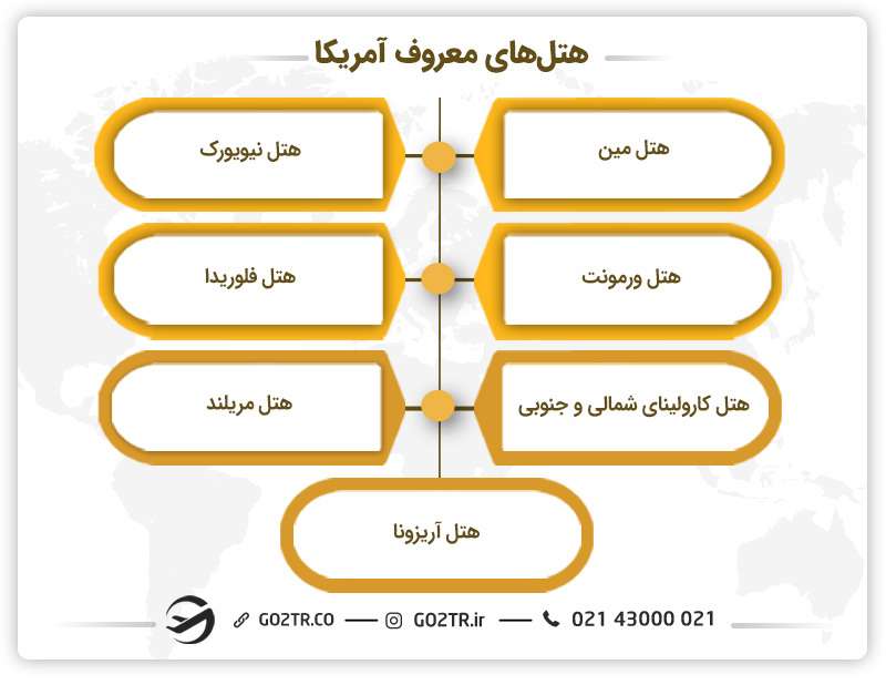 هتل‌های معروف آمریکا