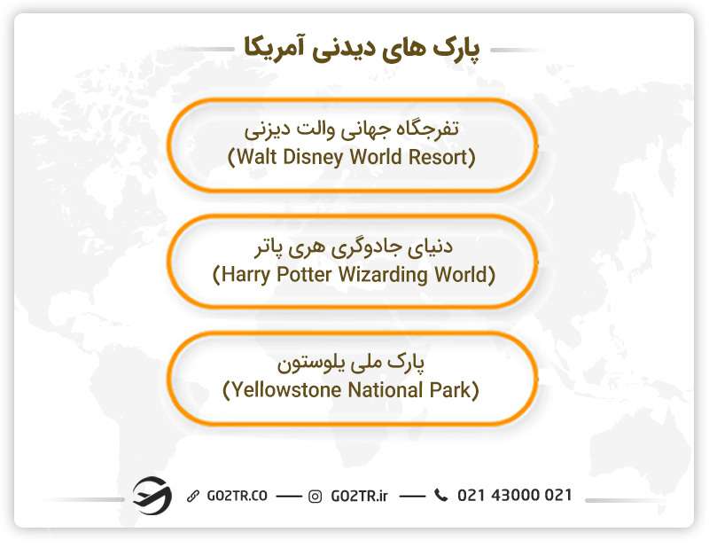 پارک‌های دیدنی آمریکا