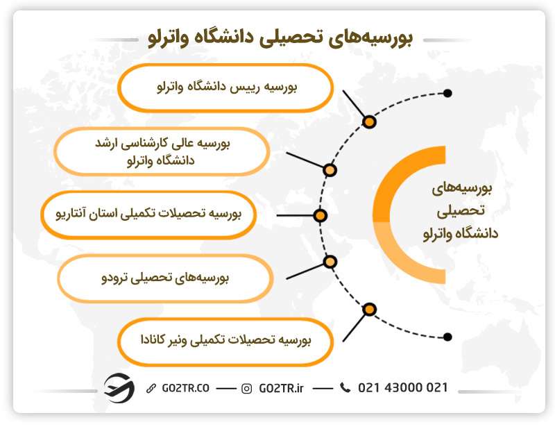 بورسیههای تحصیلی دانشگاه واترلو