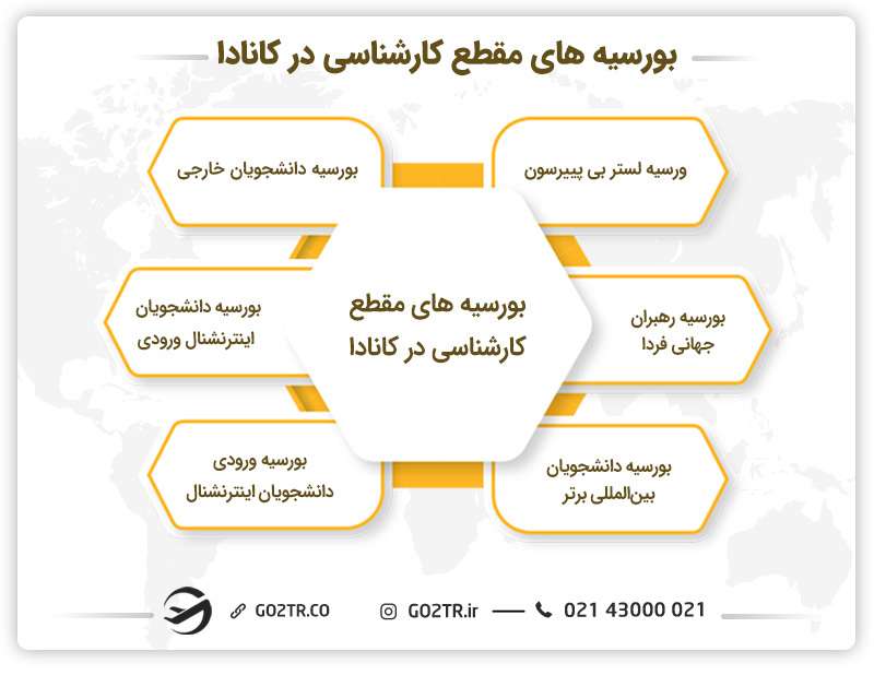 بورسیه‌های مقطع کارشناسی در کانادا