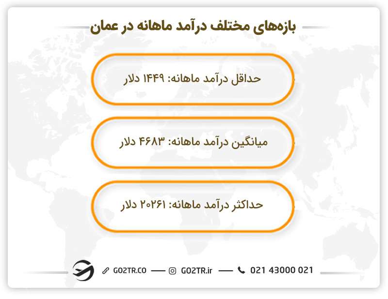 بازه‌های مختلف درآمد در عمان