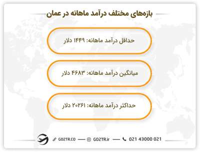 بازههای مختلف درآمد در عمان