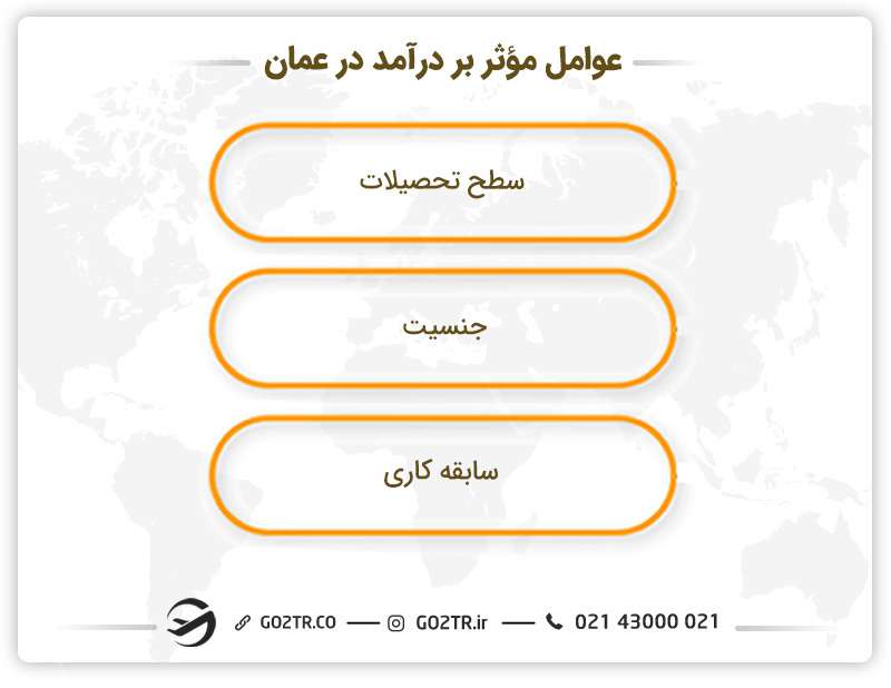 عوامل موثر بر درآمد در عمان