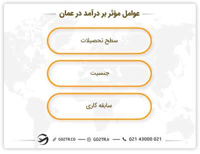عوامل موثر بر درآمد در عمان