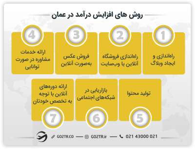 روشهای افزایش درآمد در عمان