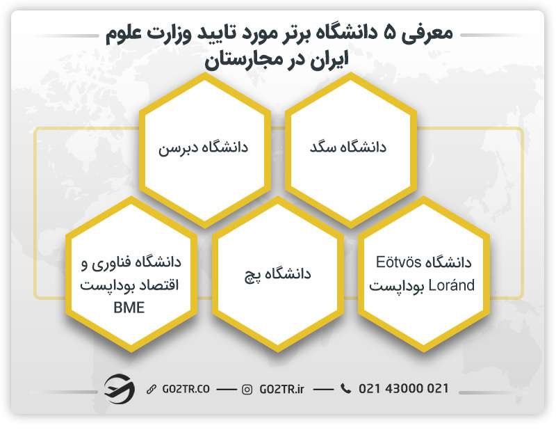 معرفی ۵ دانشگاه برتر مورد تایید وزارت علوم ایران در مجارستان