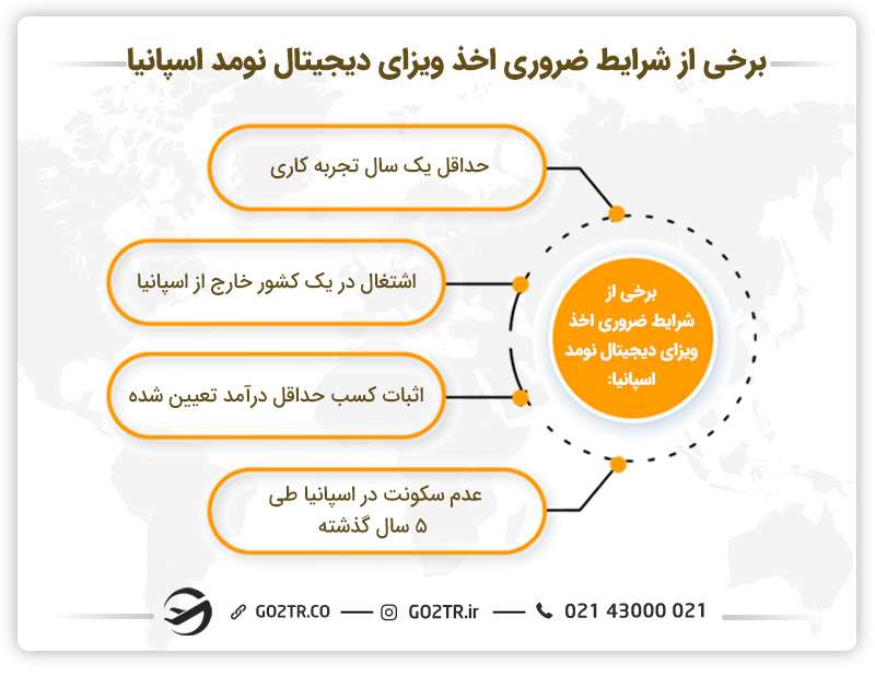برخی از شرایط لازم برای اخذ ویزای دیجیتال نومد اسپانیا