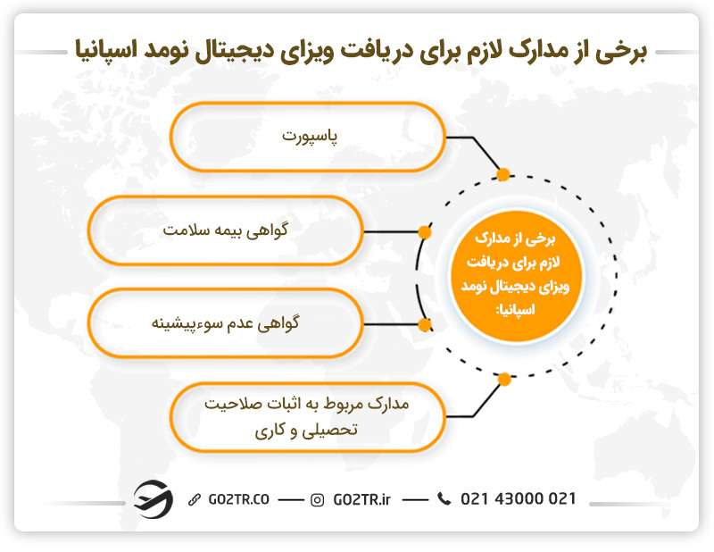 مدارک لازم برای مهاجرت از طریق دیجیتال نومد به اسپانیا
