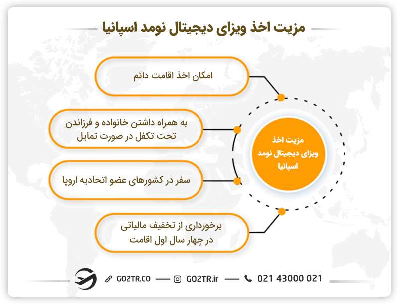 مزایای اقامت دیجیتال نومد اسپانیا