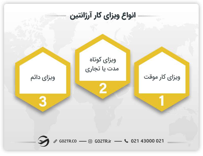 انواع ویزای کار آرژانتین