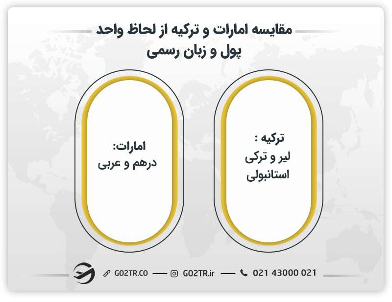 مقایسه امارات و ترکیه از لحاظ واحد پول و زبان رسمی 