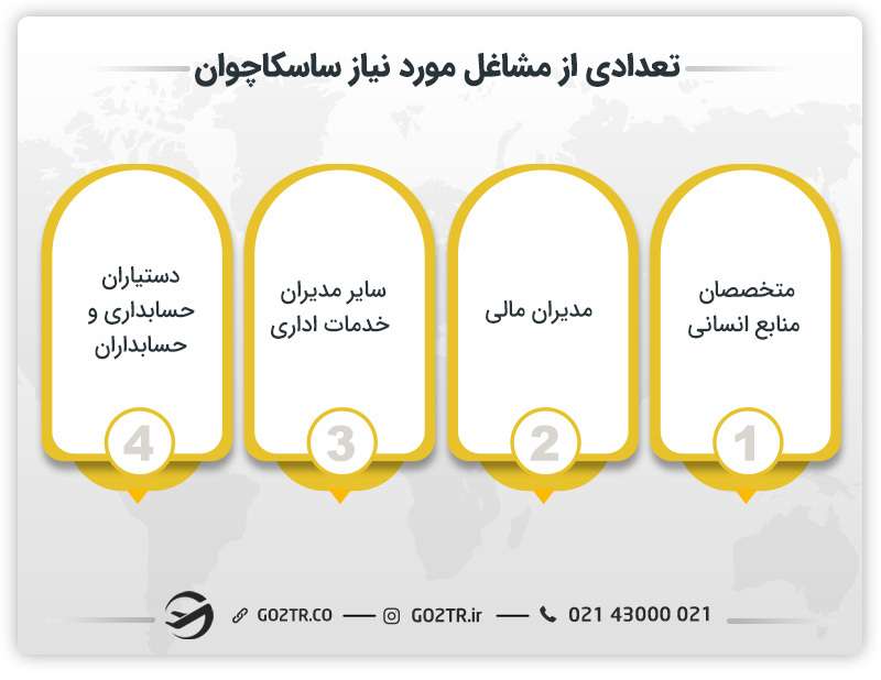 تعدادی از مشاغل مورد نیاز ساسکاچوان کانادا