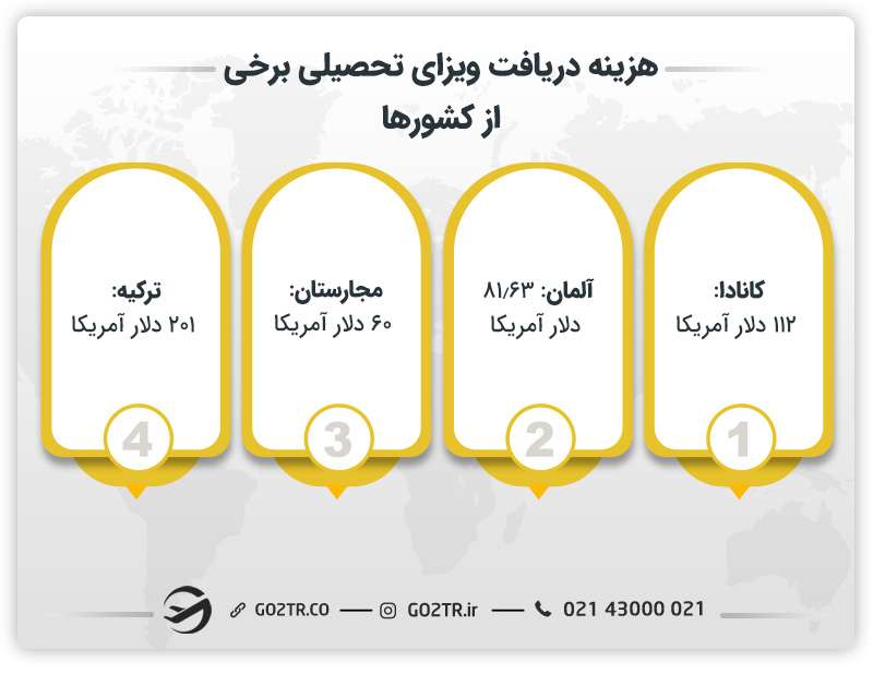 هزینه دریافت ویزای تحصیلی برخی از کشورها
