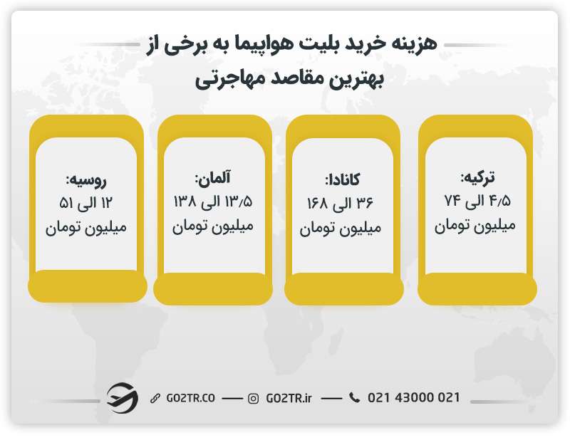 هزینه خرید بلیت هواپیما به برخی از بهترین مقاصد مهاجرتی
