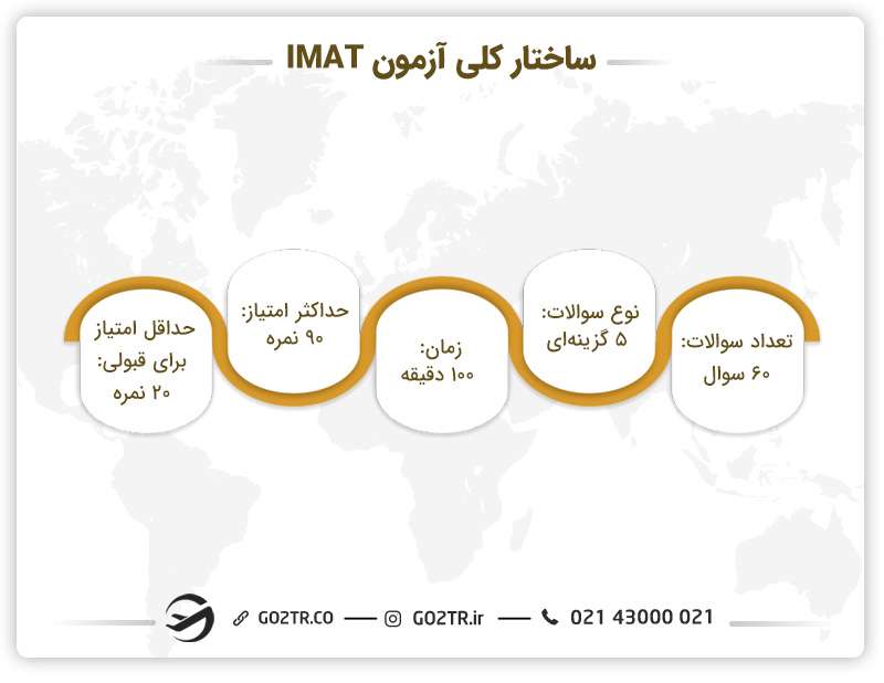 ساختار کلی آزمون IMAT