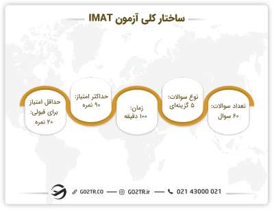ساختار کلی آزمون IMAT