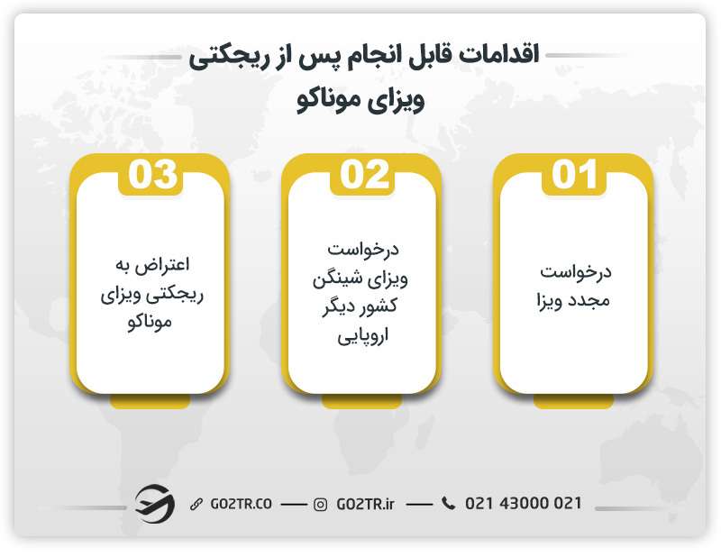 ریجکتی ویزای موناکو
