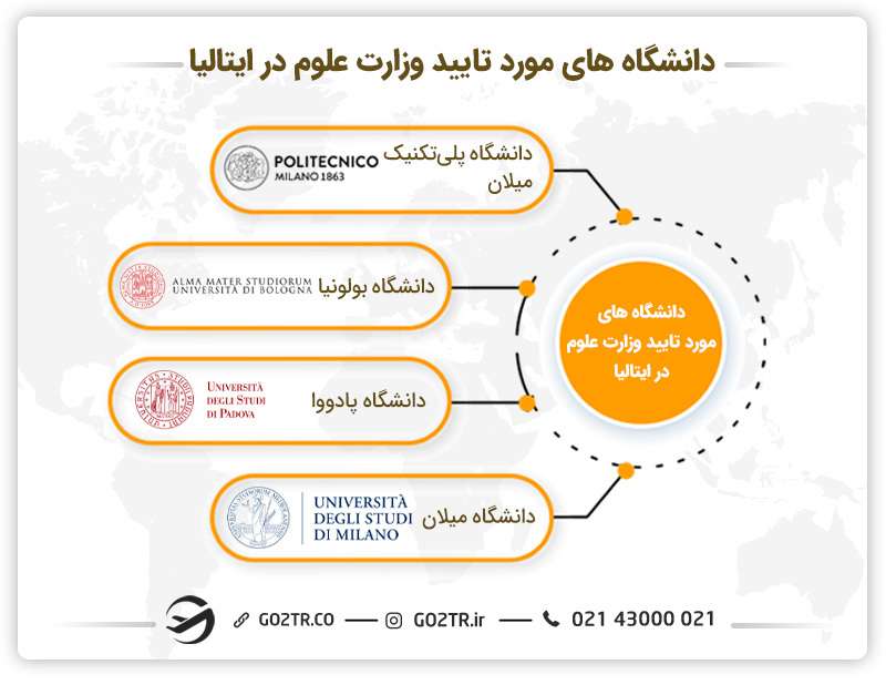 دانشگاه های مورد تایید وزارت علوم در ایتالیا