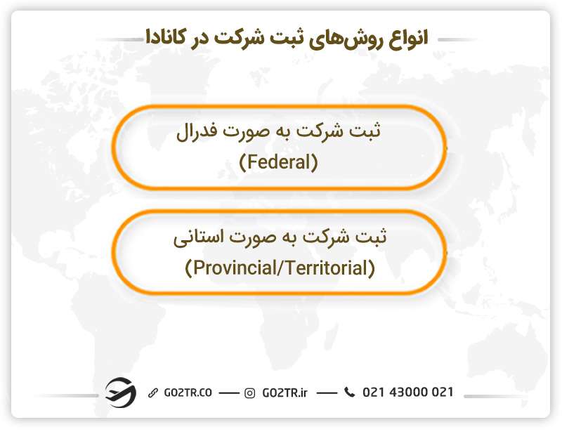 انواع روش های ثبت شرکت در کانادا