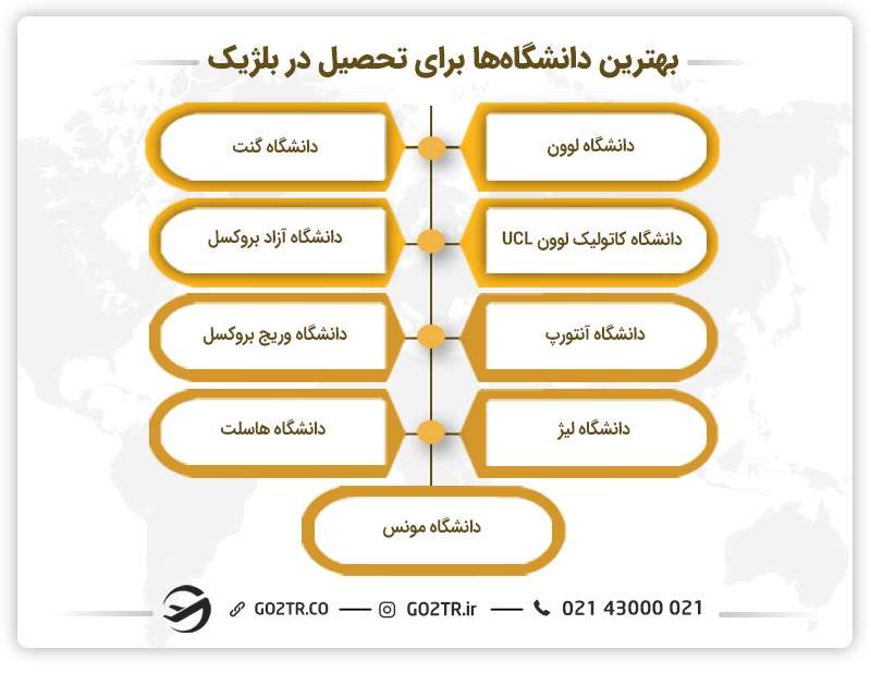 بهترین دانشگاه‌ها برای تحصیل در بلژیک
