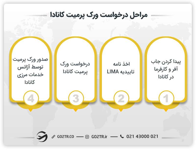 مراحل درخواست مجوز کار کانادا یا ورک پرمیت
مدت زمان صدور ویزای ورک پرمیت کانادا
ورک پرمیت چیست
ویزای ورک پرمیت کانادا