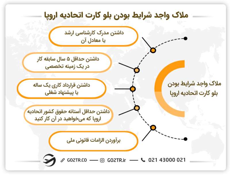ملاک واجد شرایط بودن بلو کارت اتحادیه اروپا